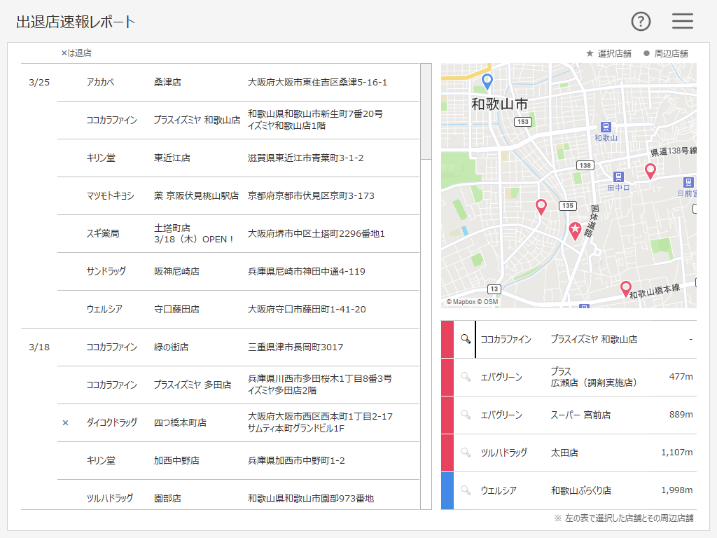 出退店速報レポート